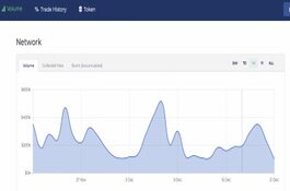 Decentralized Exchange Platform